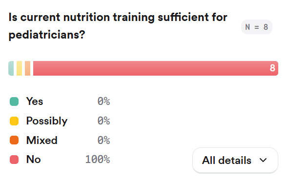 Is current nutrition training sufficient for pediatricians?
